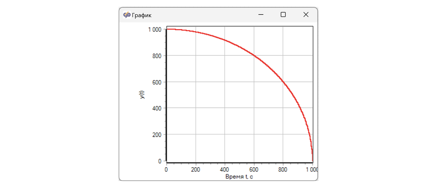 Рисунок 4. Результат расчета