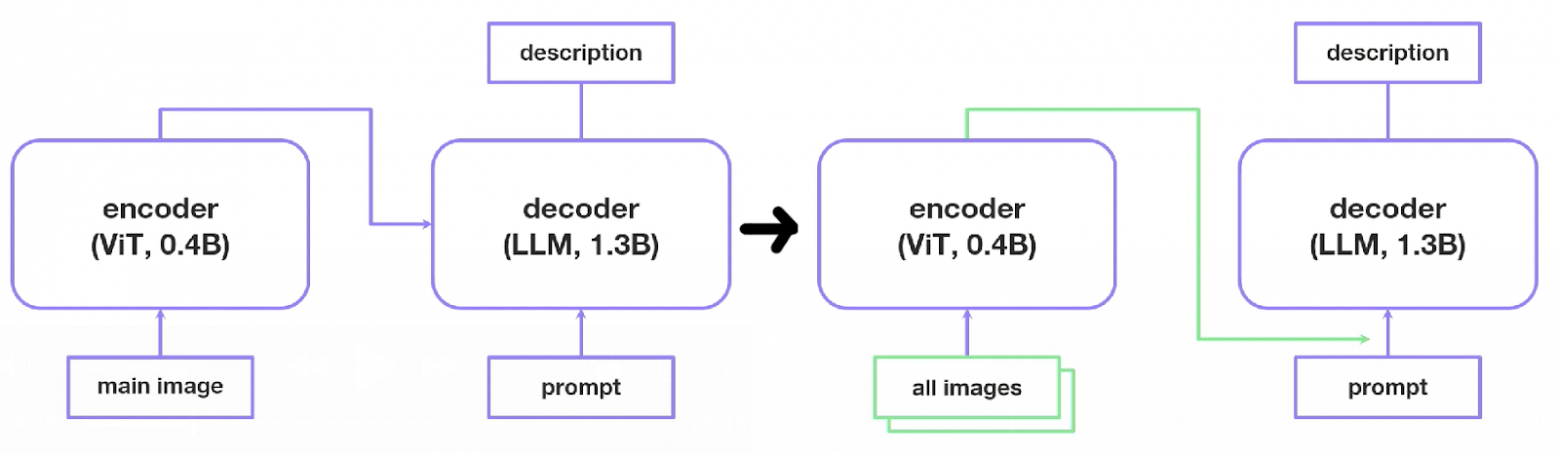 Изменения в модели