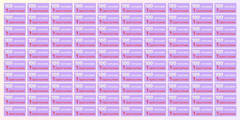 Когнитивные иллюзии как основа коммуникации и гибких навыков - 5 Когнитивные иллюзии как основа коммуникации и гибких навыков - 5