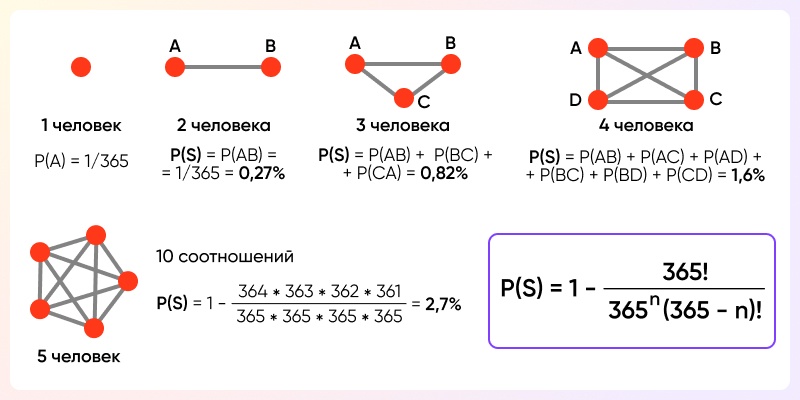 Когнитивные иллюзии как основа коммуникации и гибких навыков - 6 Когнитивные иллюзии как основа коммуникации и гибких навыков - 6