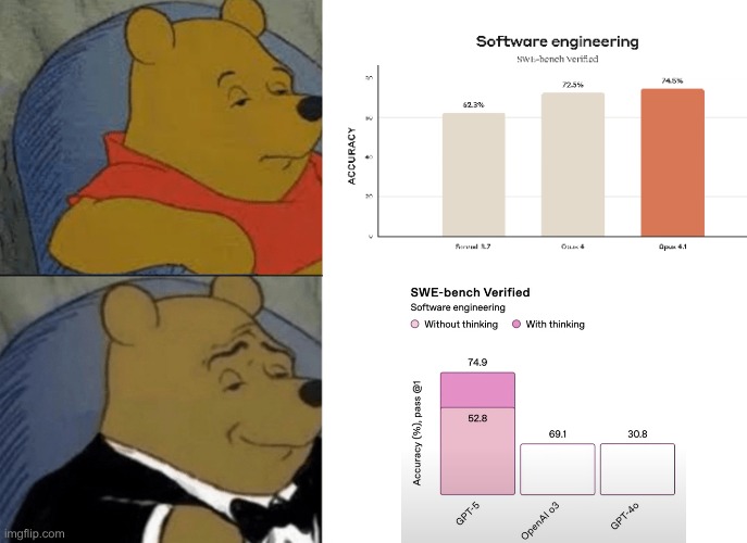 Новые правила игры: что GPT-5, Genie 3 и Qwen-Image говорят о будущем AI - 2 GxxDdHTbsAghMEN.jpg