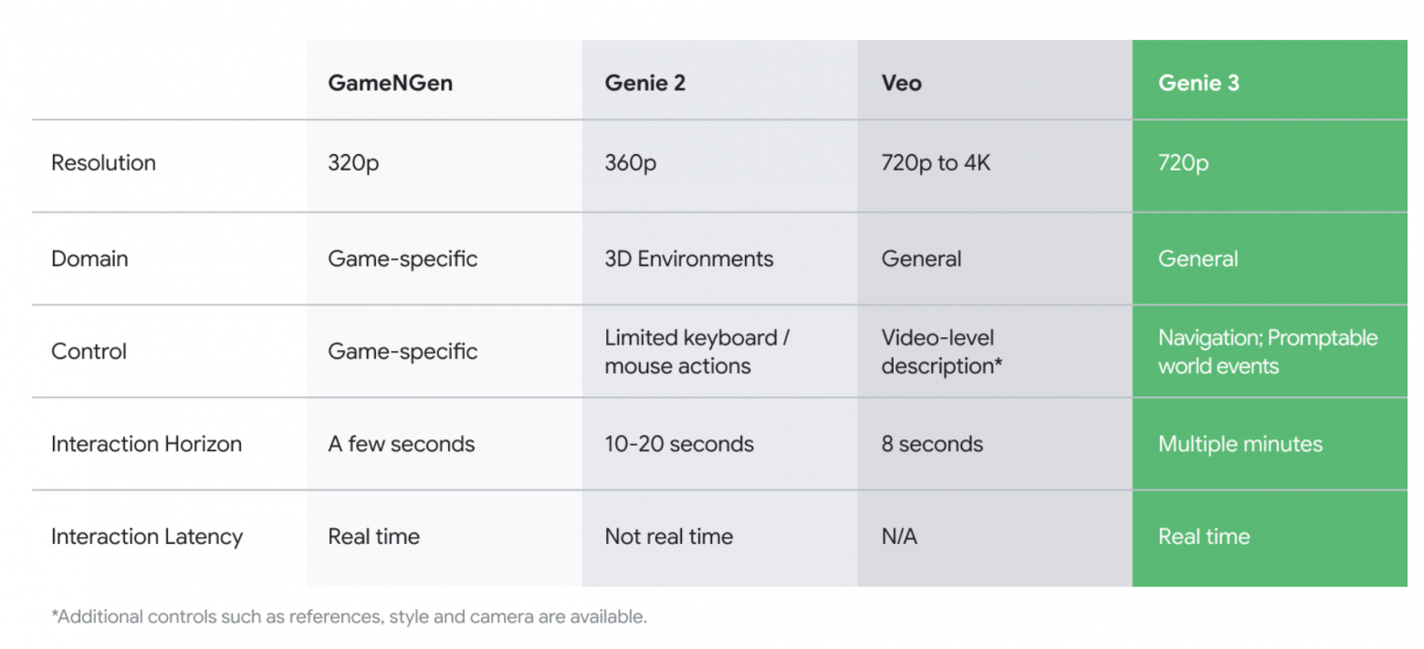 Новые правила игры: что GPT-5, Genie 3 и Qwen-Image говорят о будущем AI - 6 sbebqGv8Y5EgDf2.png