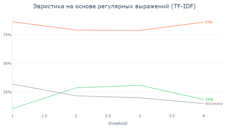 Аналитика данных для RAG: как (не)наполнить базу решений для нулевой линии поддержки - 30 Аналитика данных для RAG: как (не)наполнить базу решений для нулевой линии поддержки - 30