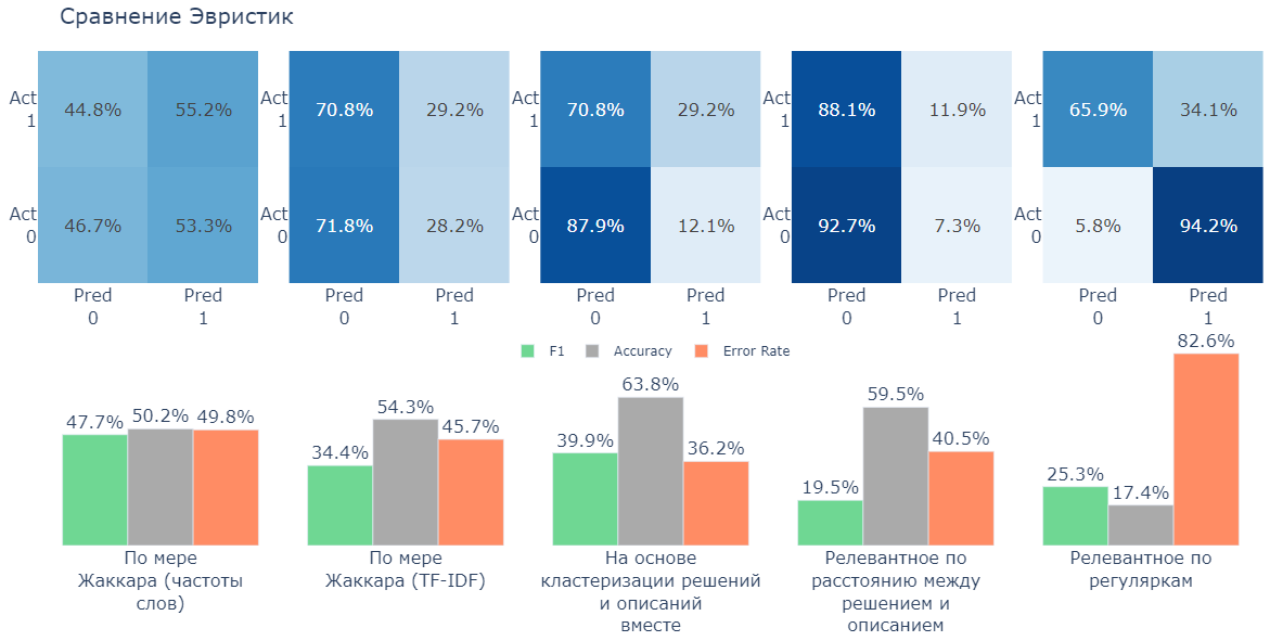 Аналитика данных для RAG: как (не)наполнить базу решений для нулевой линии поддержки - 43 Аналитика данных для RAG: как (не)наполнить базу решений для нулевой линии поддержки - 43