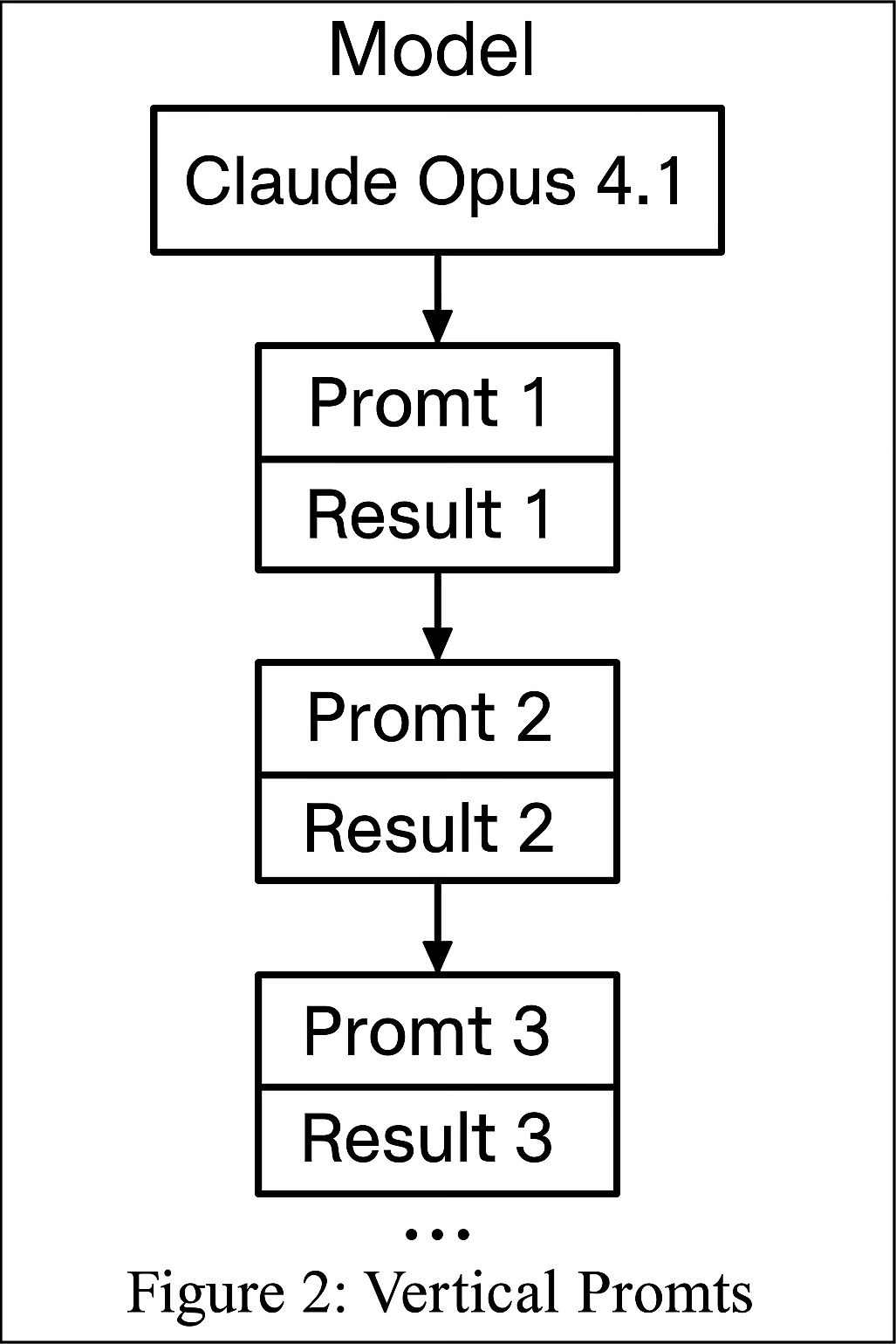 Горизонтальные и вертикальные промты - 2