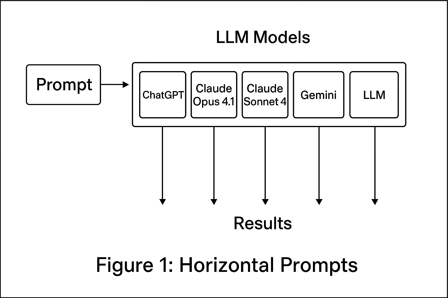 Горизонтальные и вертикальные промты - 1