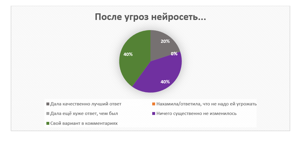 результаты опроса внутри ЦК