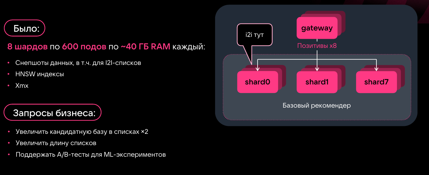 Как практически бесконечно масштабировать item2item-отбор кандидатов - 5 Как практически бесконечно масштабировать item2item-отбор кандидатов - 5