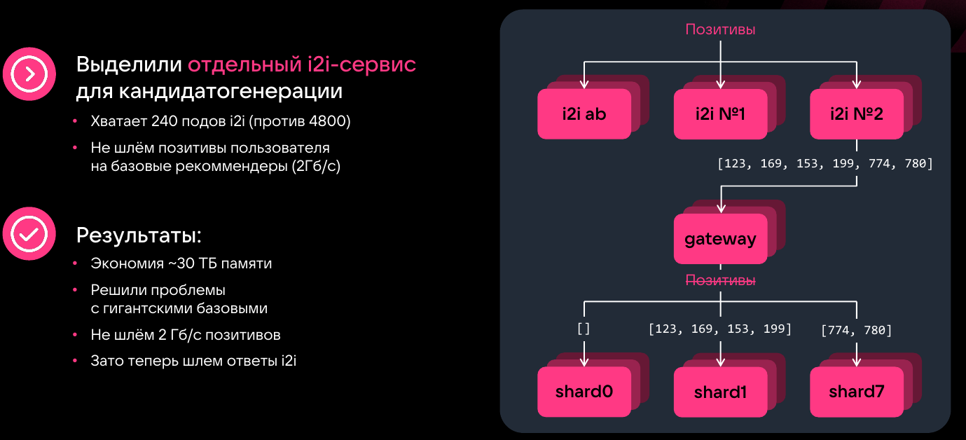 Как практически бесконечно масштабировать item2item-отбор кандидатов - 6 Как практически бесконечно масштабировать item2item-отбор кандидатов - 6