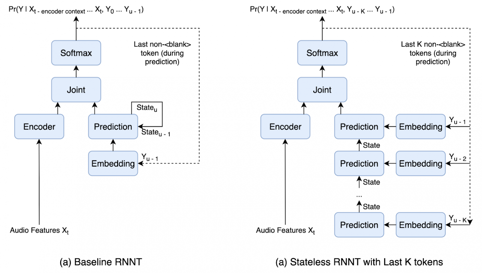 Есть ли жизнь без споттера? Как мы внедряли быстрые команды в умные устройства Sber - 3
