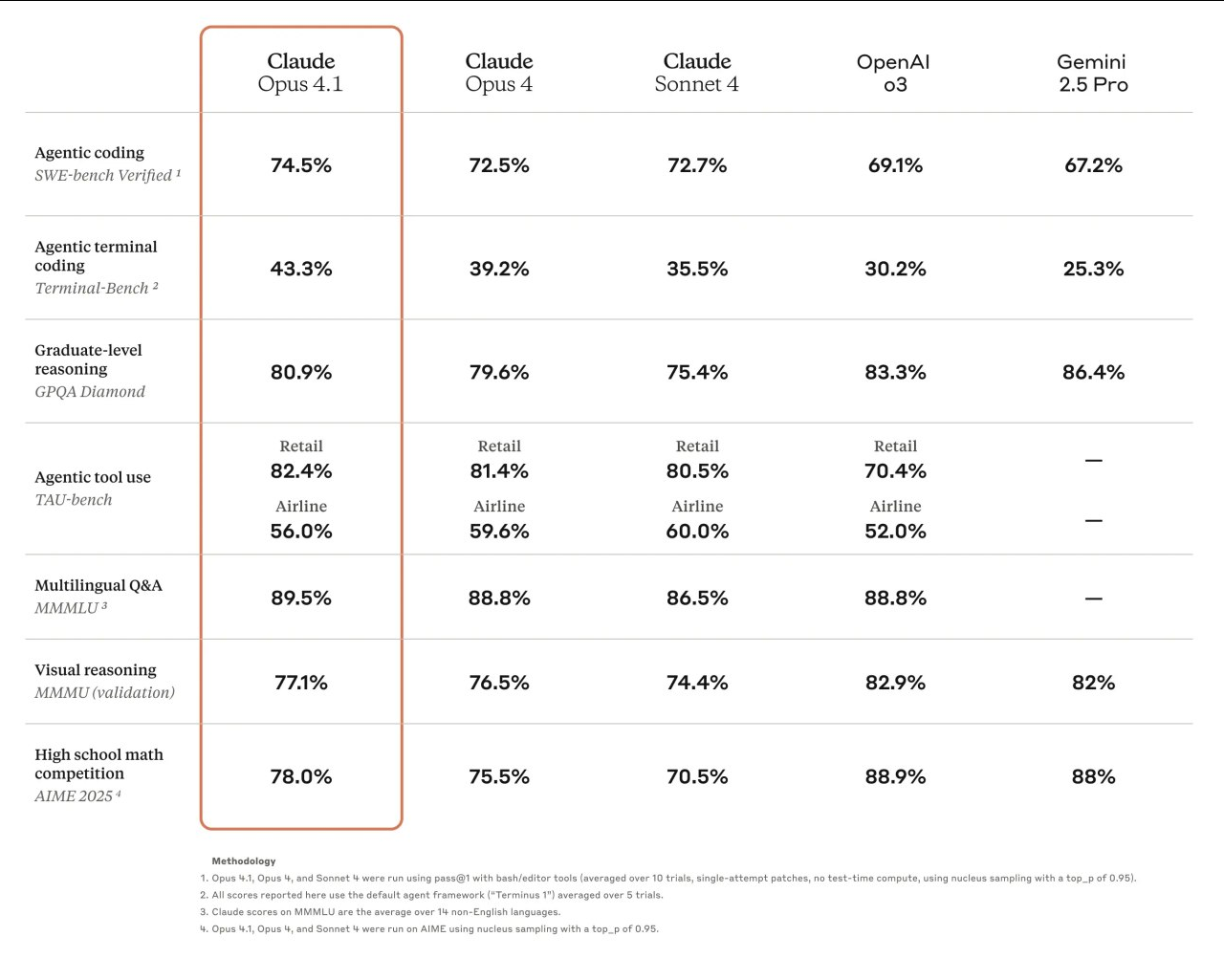 Нейро-дайджест: ключевые события мира AI за 2 неделю августа 2025 - 2