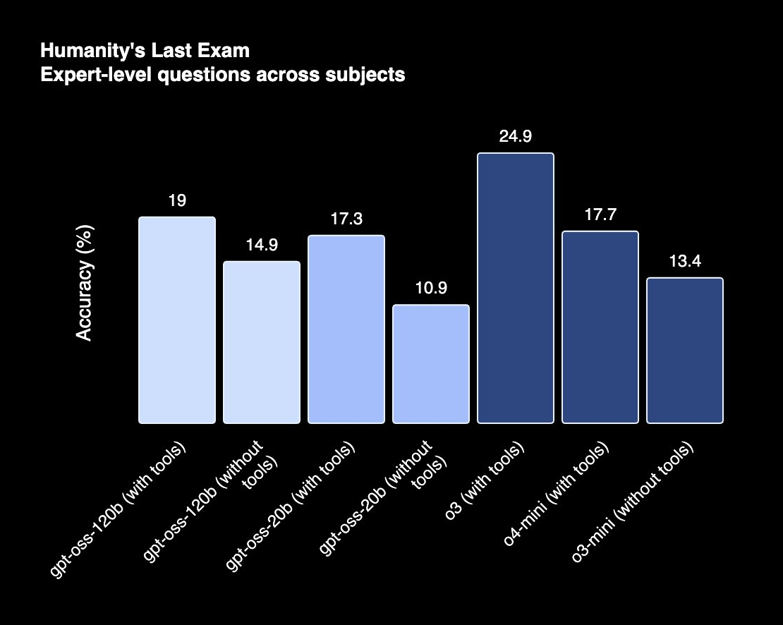 Нейро-дайджест: ключевые события мира AI за 2 неделю августа 2025 - 3