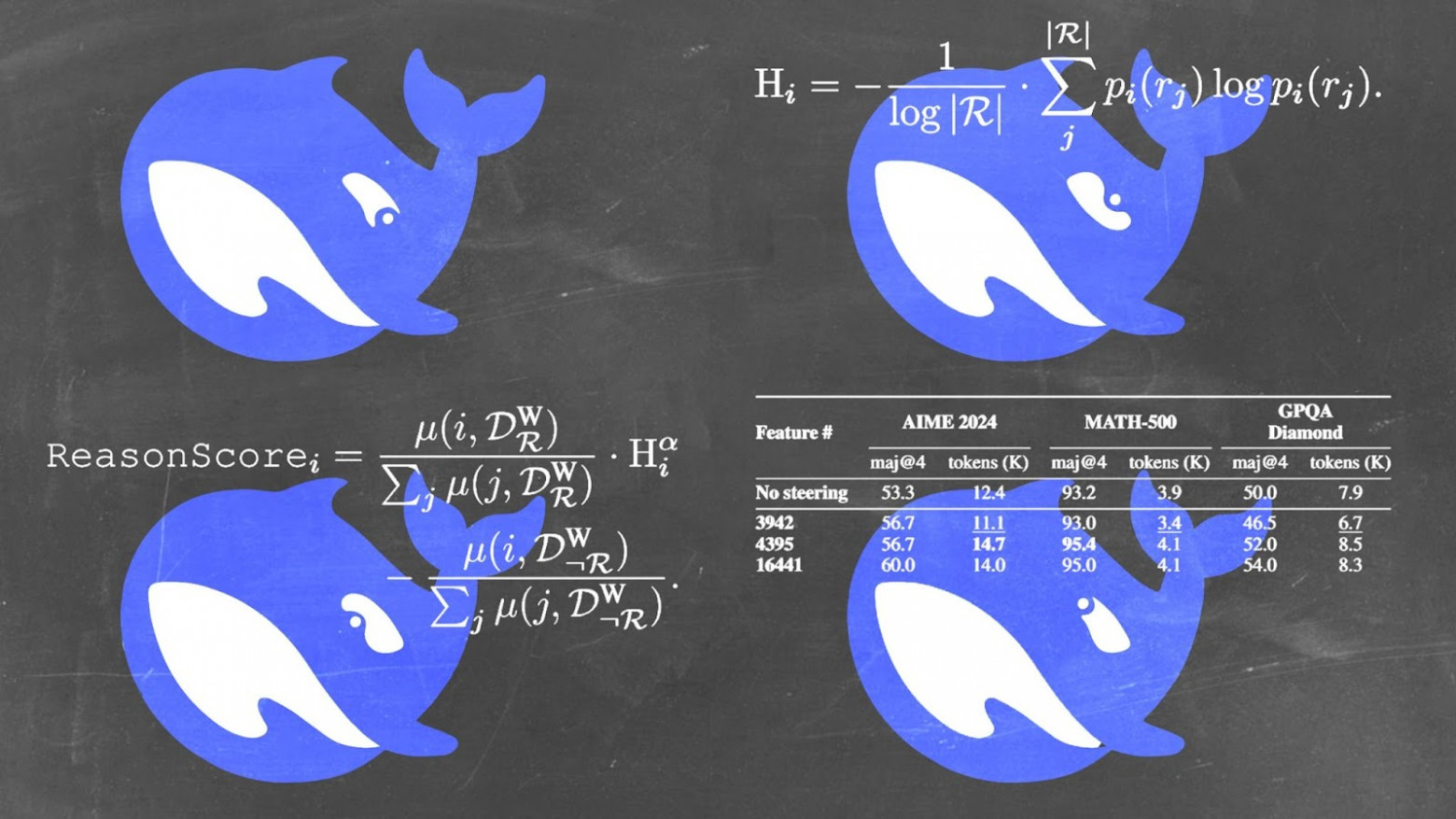 Коллаж AIRI на основе логотипа DeepSeek  