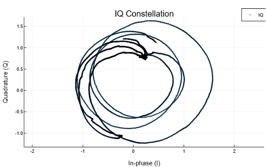 Бесконтактная ЭКГ: биорадиолокация и ИИ в действии - 11 Бесконтактная ЭКГ: биорадиолокация и ИИ в действии - 11