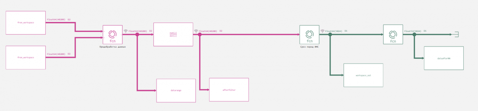 Бесконтактная ЭКГ: биорадиолокация и ИИ в действии - 23 Бесконтактная ЭКГ: биорадиолокация и ИИ в действии - 23