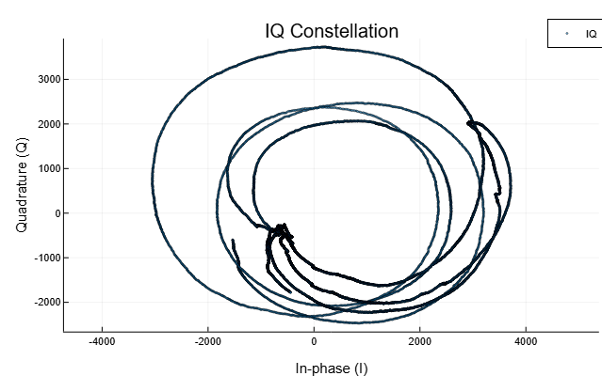 Бесконтактная ЭКГ: биорадиолокация и ИИ в действии - 3 Бесконтактная ЭКГ: биорадиолокация и ИИ в действии - 3