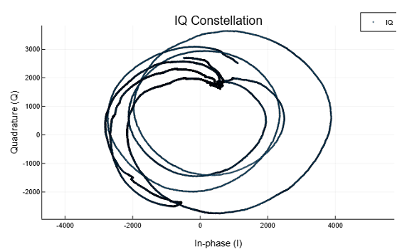 Бесконтактная ЭКГ: биорадиолокация и ИИ в действии - 8 Бесконтактная ЭКГ: биорадиолокация и ИИ в действии - 8