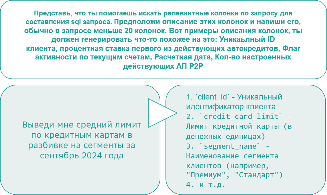 Рисунок 10. Пример декомпозиции