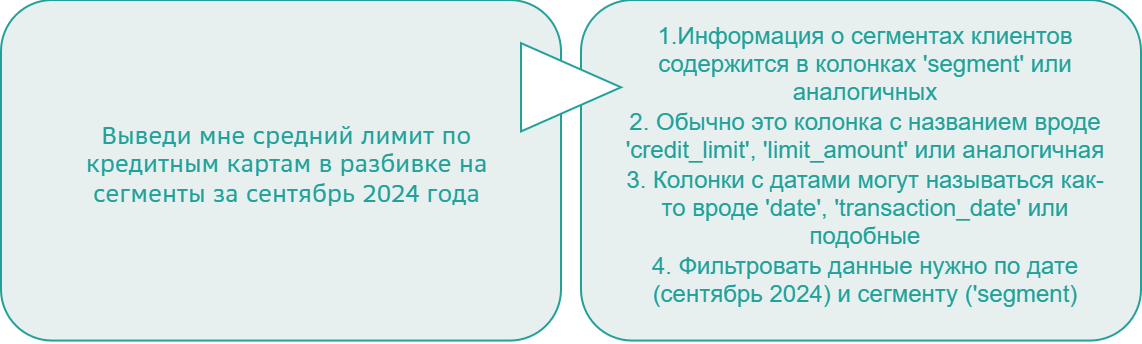 Рисунок 11. Пример Step Back
