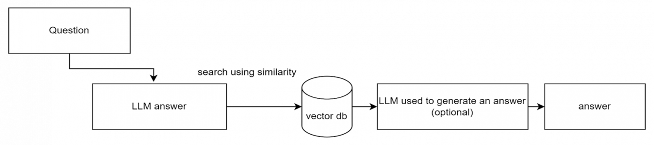 Рисунок 12. HYDE