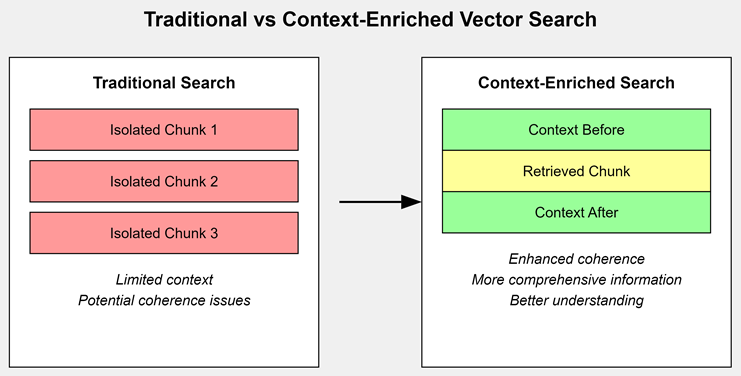 Рисунок 14. Пример обогащения контекста