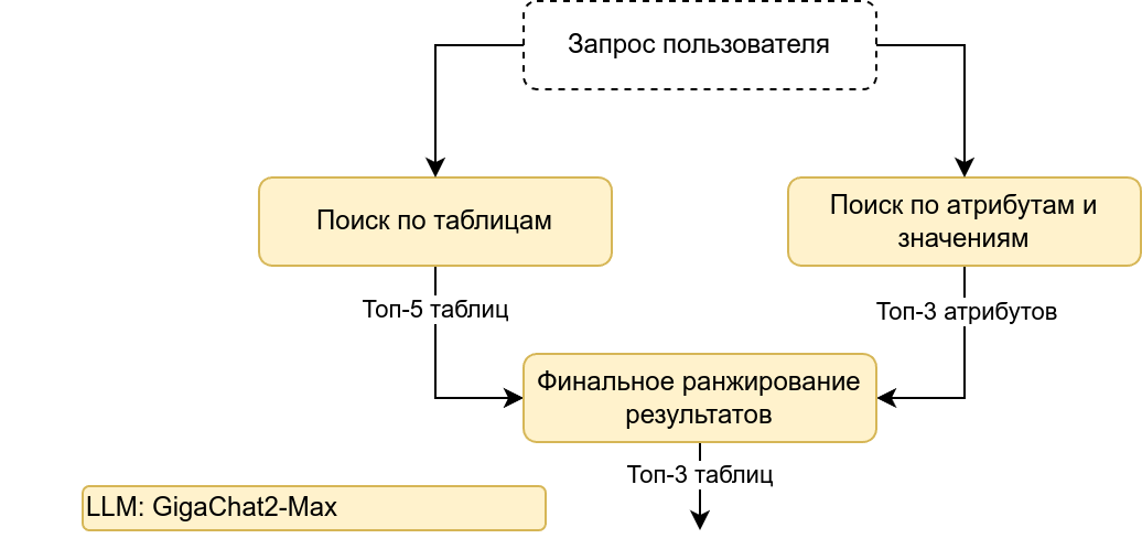 Рисунок 18. Изменение поиска по таблицам