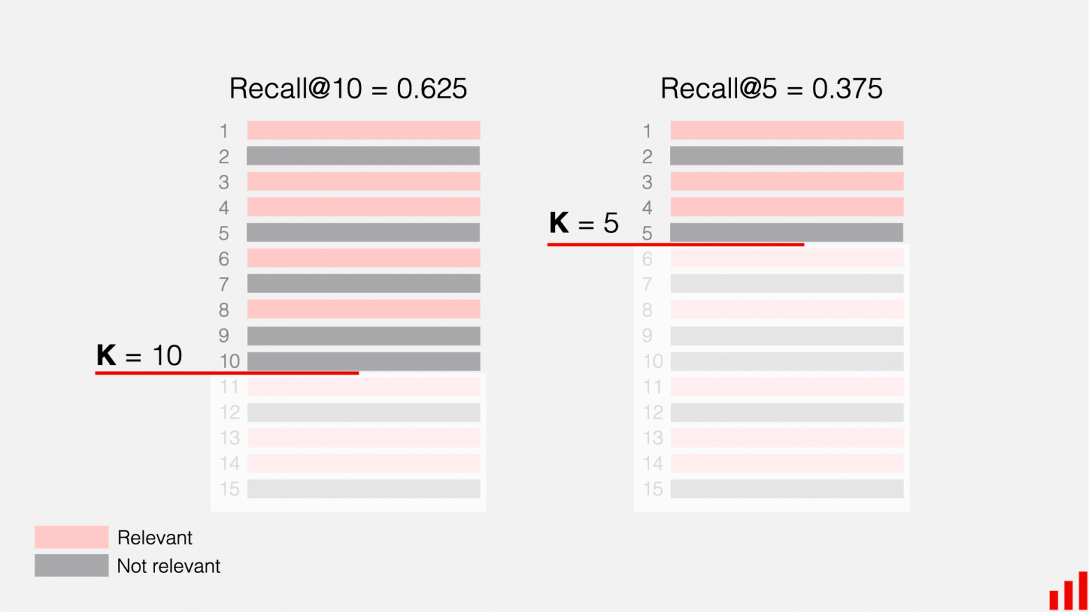 Рисунок 1. ContextRecall@K