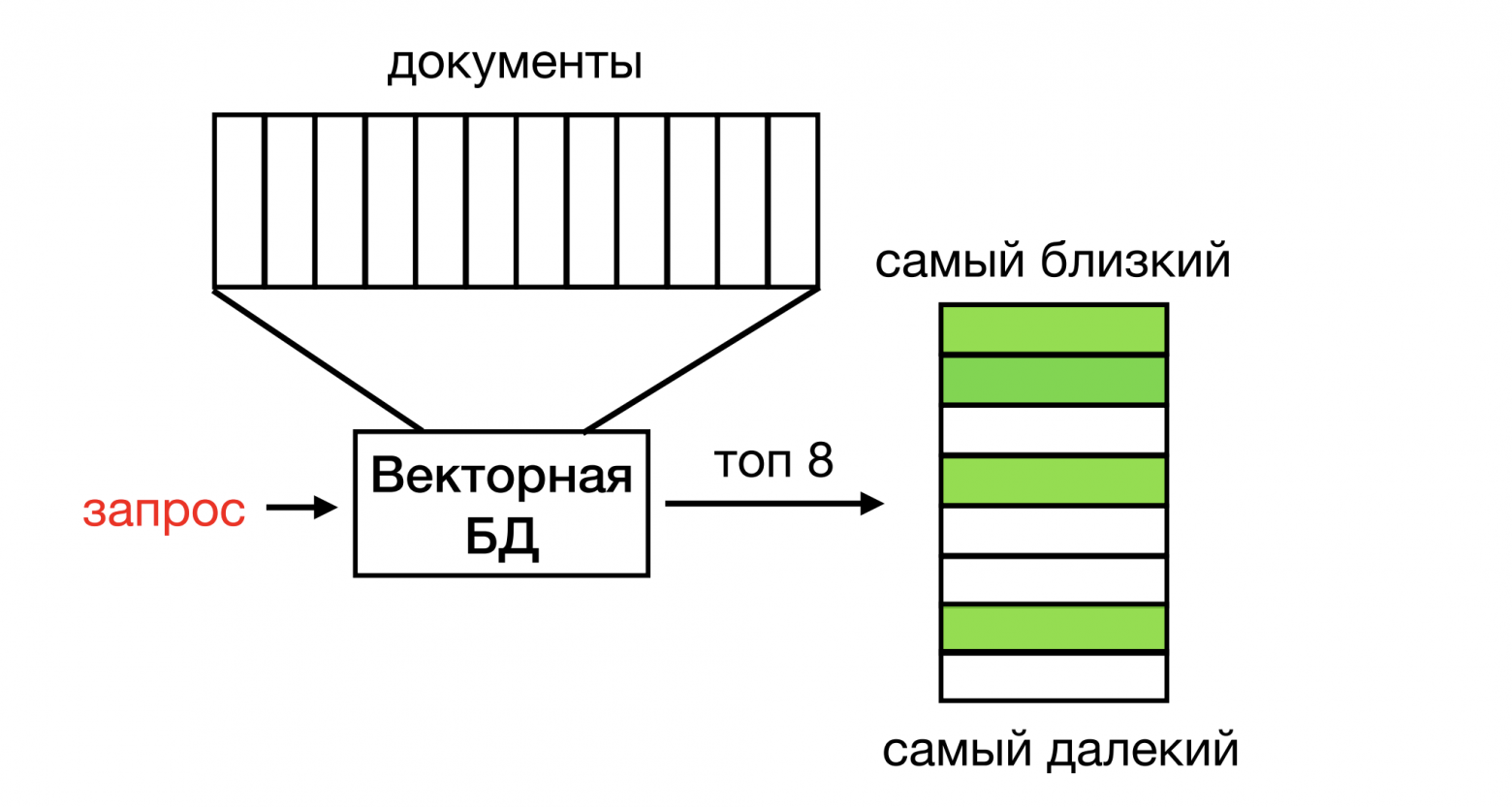 Рисунок 6. Семантический поиск