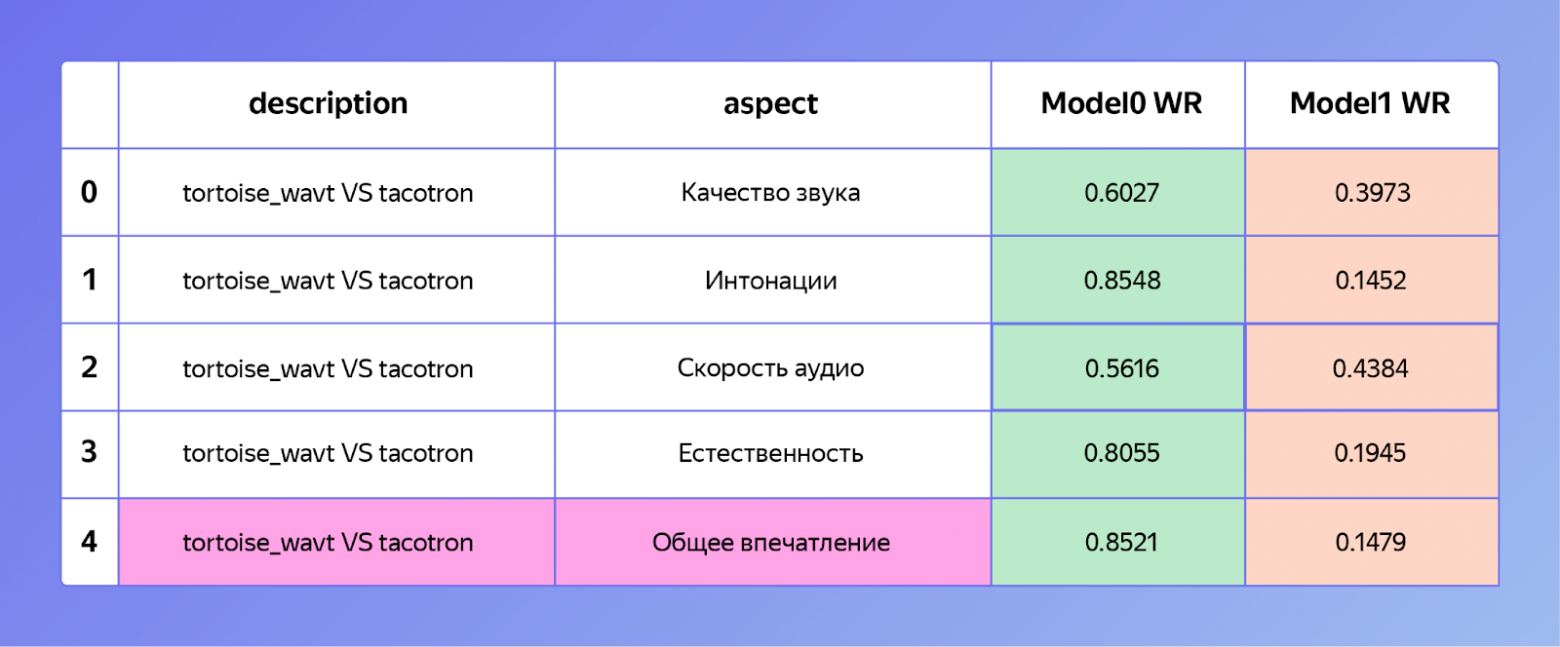 Срез, где есть прямая речь