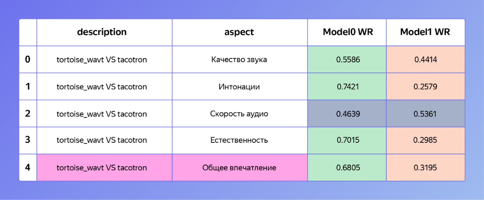 Срез повествовательной речи