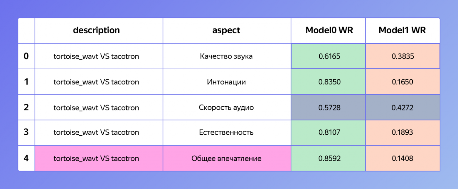 Фантастика и эпическое фэнтези