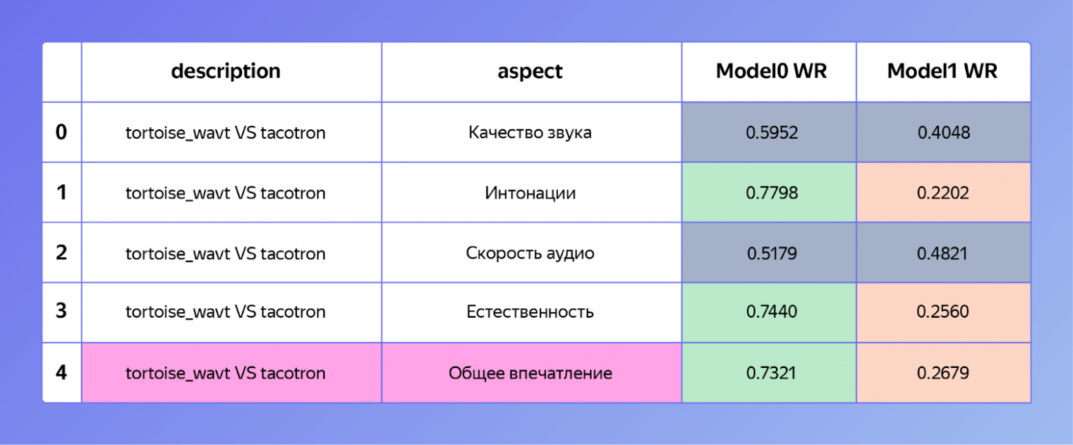 Детская проза