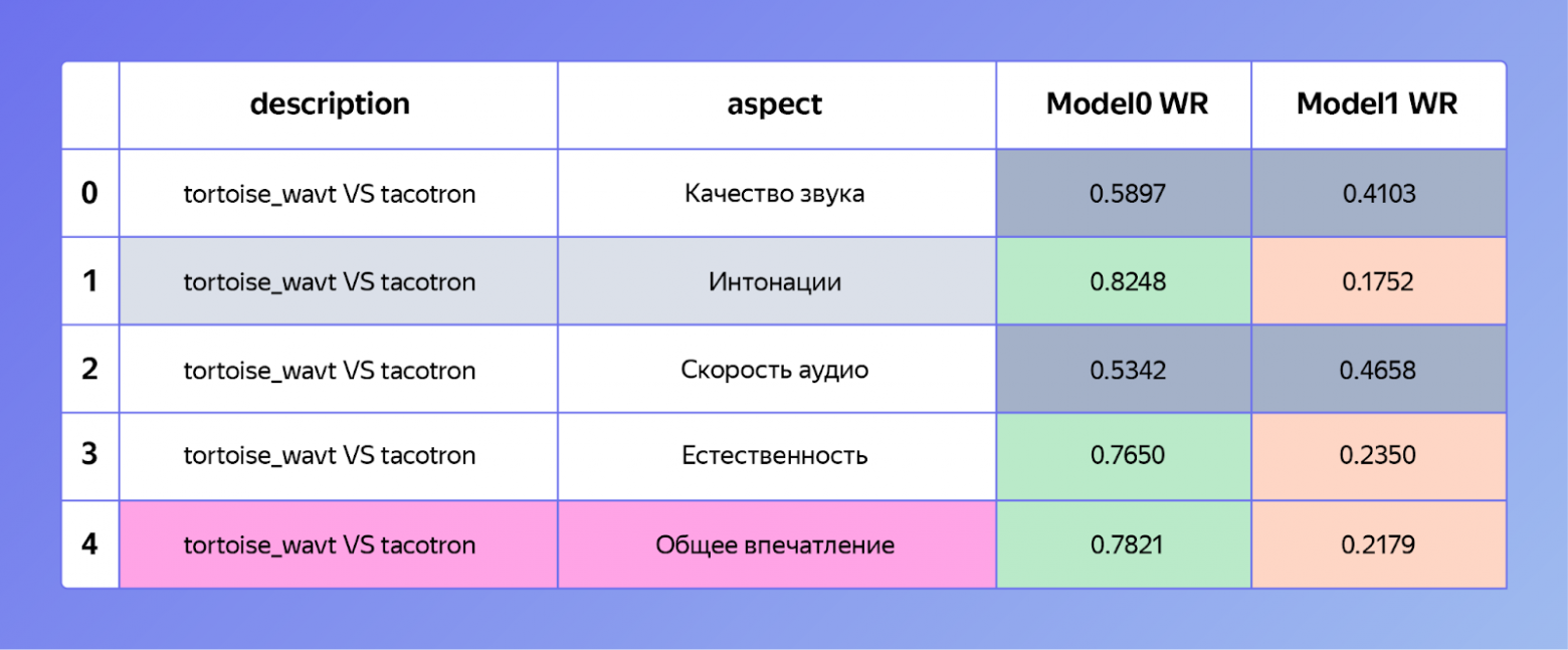 Классическая проза