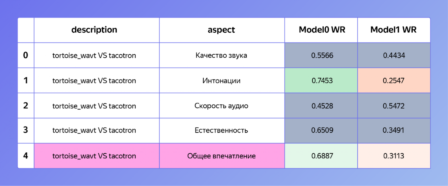 Научно-популярная литература