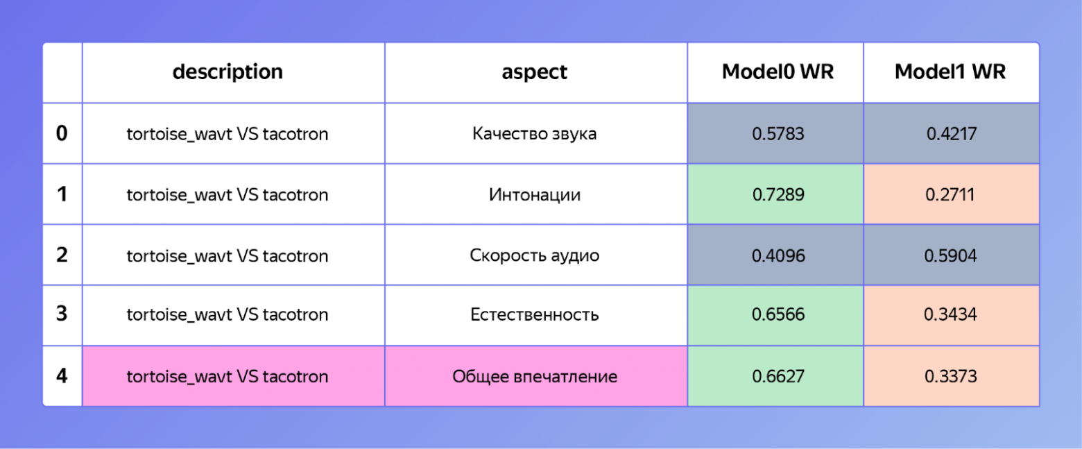 Биографии, автобиографии, мемуары
