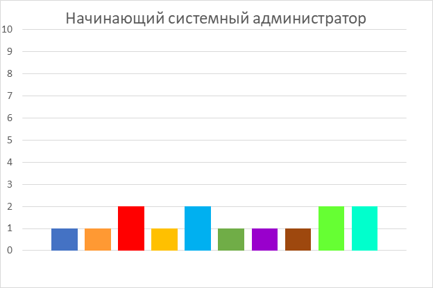 Как отличить грамотного спеца - 12 Как отличить грамотного спеца - 12