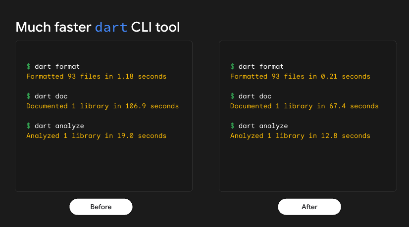 Flutter 3.35 — Что нового во Flutter? - 3 Flutter 3.35 — Что нового во Flutter? - 3