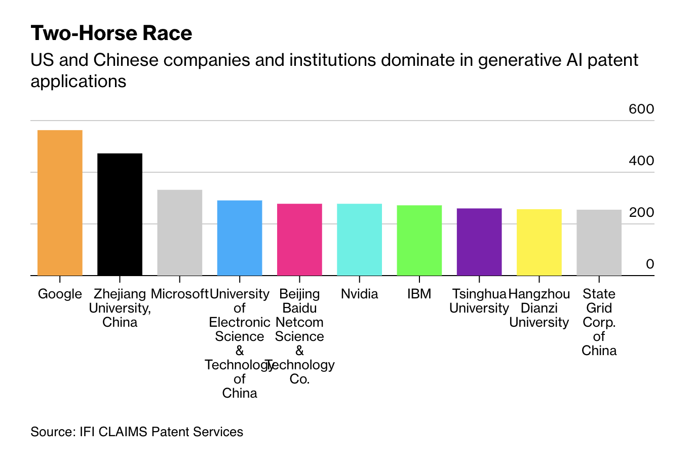 Противостояние в области ИИ: как соревнуются США и Китай - 1 Противостояние в области ИИ: как соревнуются США и Китай - 1