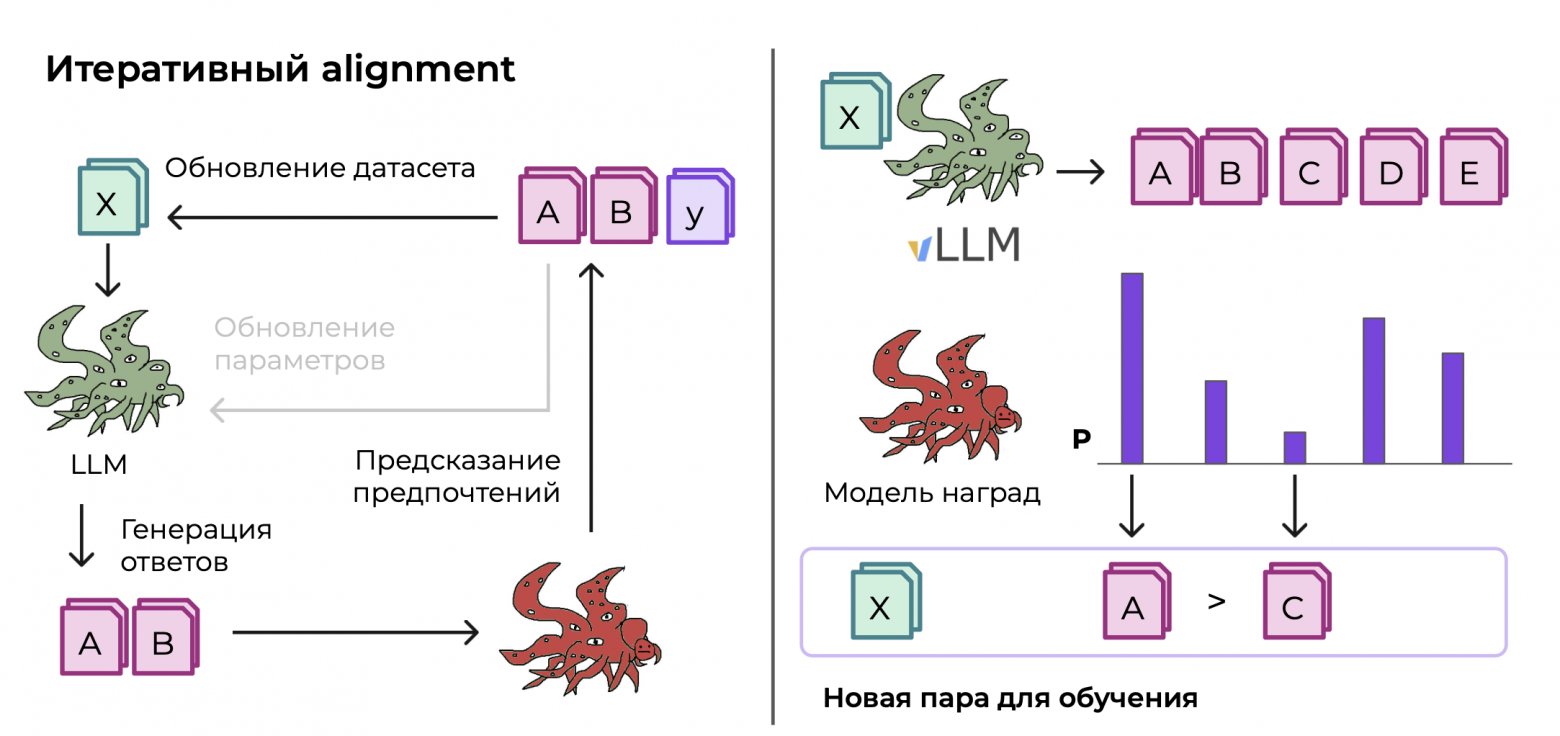 LLM на прокачку: практический гайд по Alignment - 4
