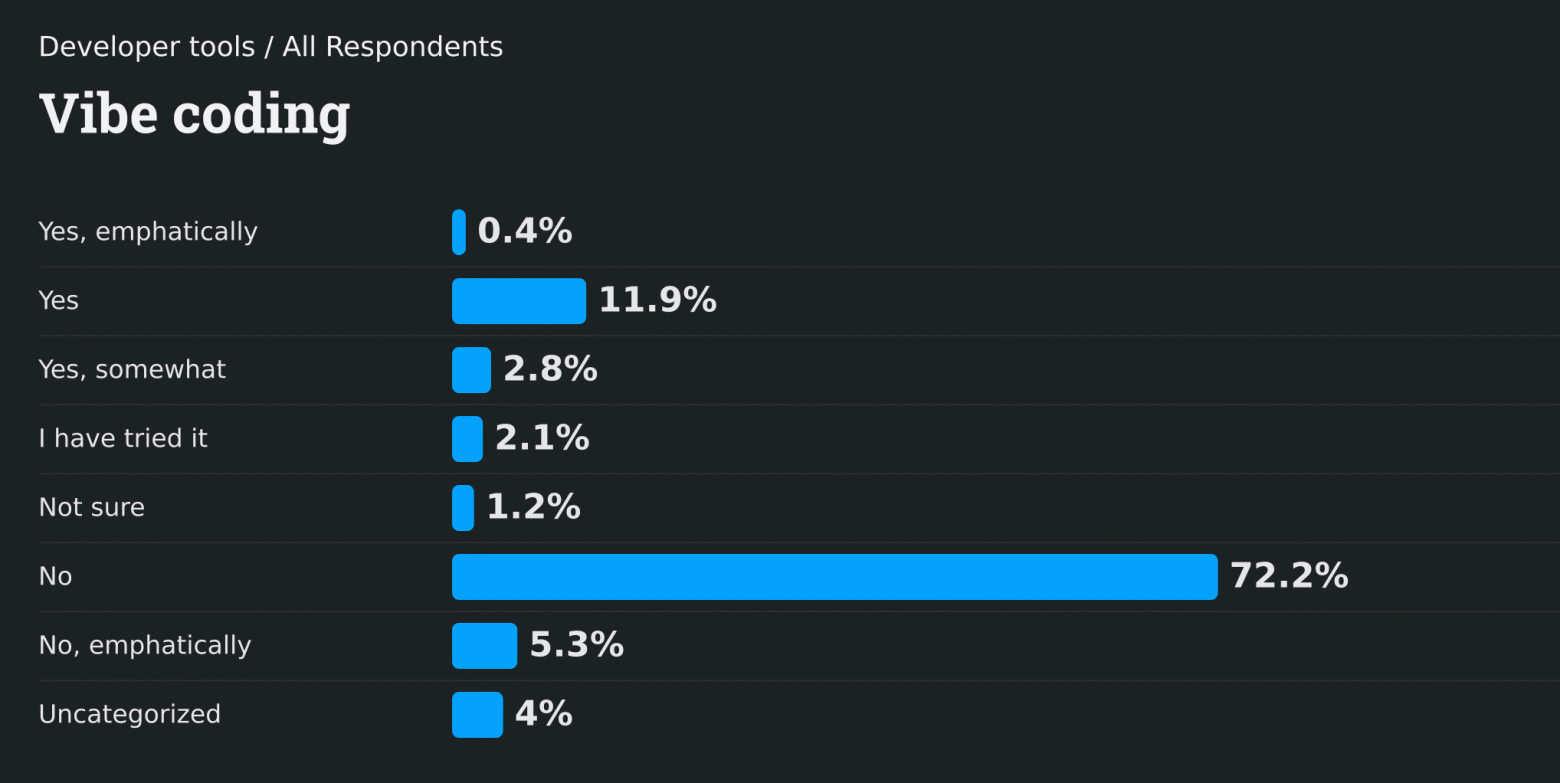 Насколько LLM усложняет работу программиста - 14