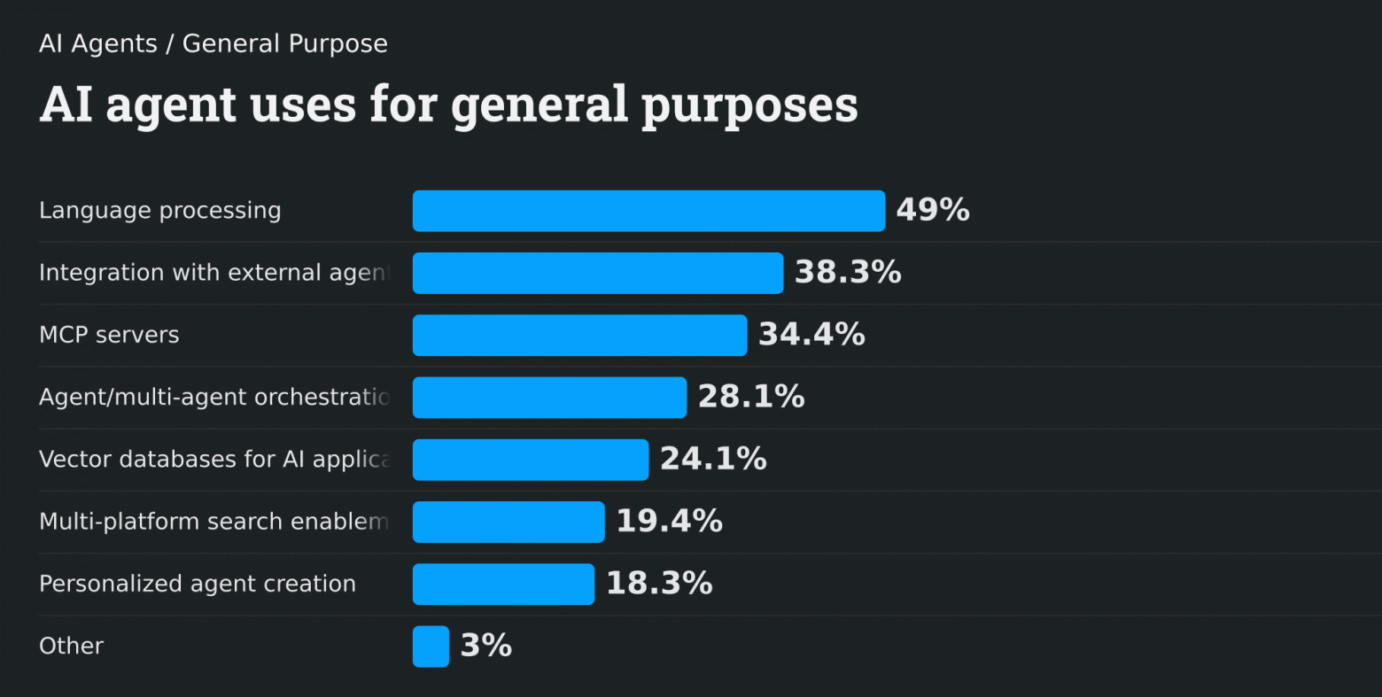 Насколько LLM усложняет работу программиста - 18