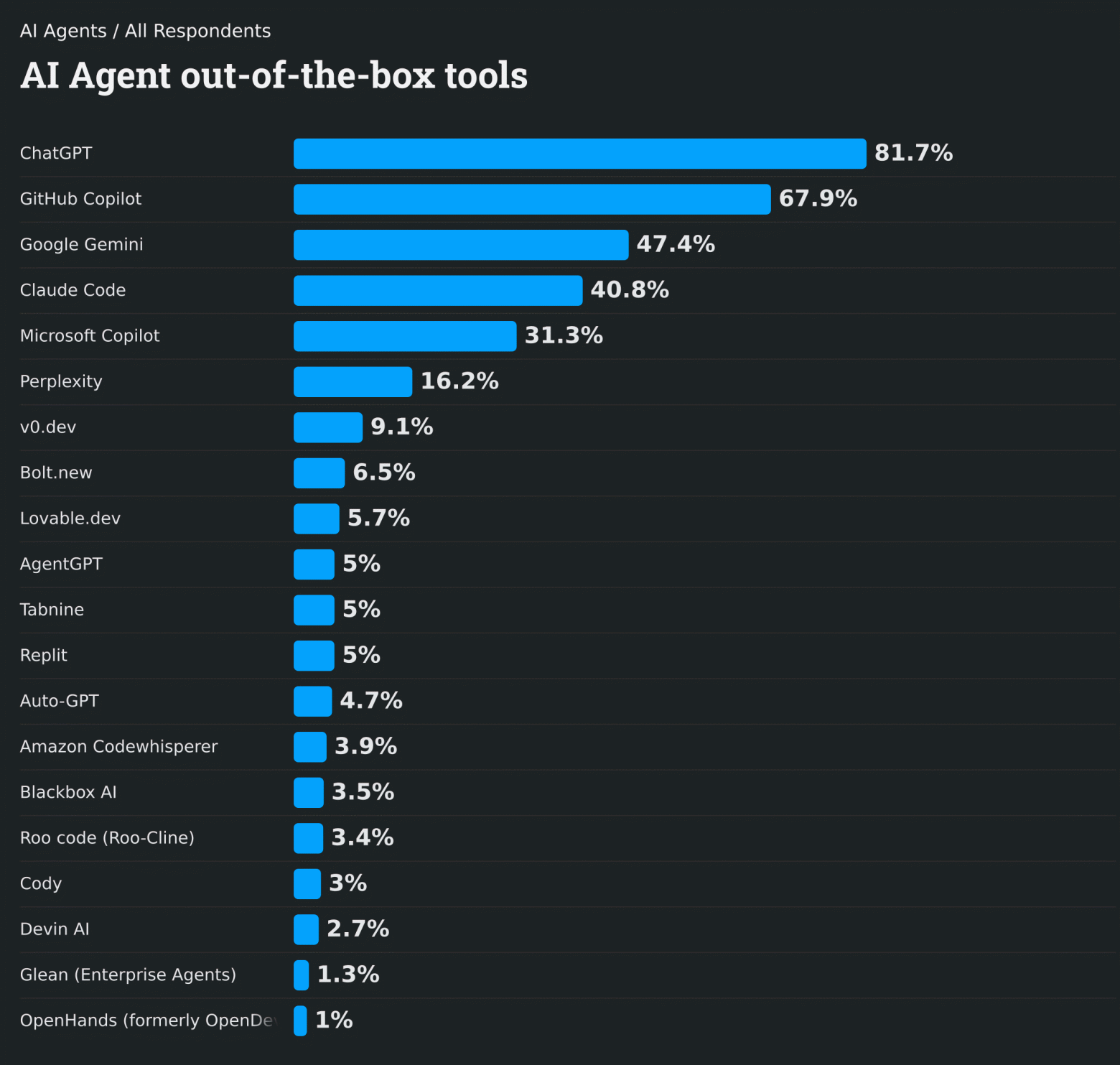 Насколько LLM усложняет работу программиста - 20