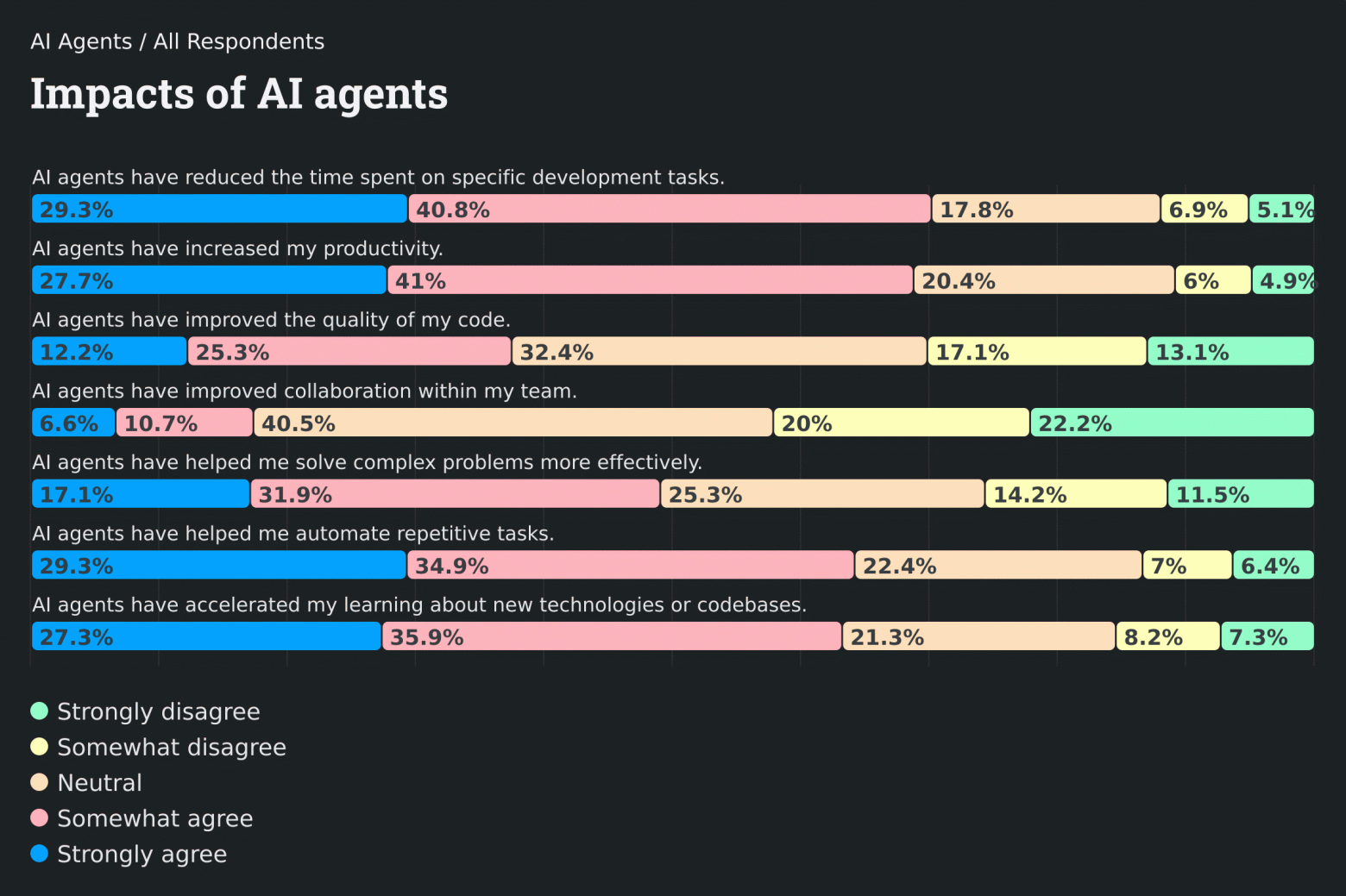 Насколько LLM усложняет работу программиста - 21