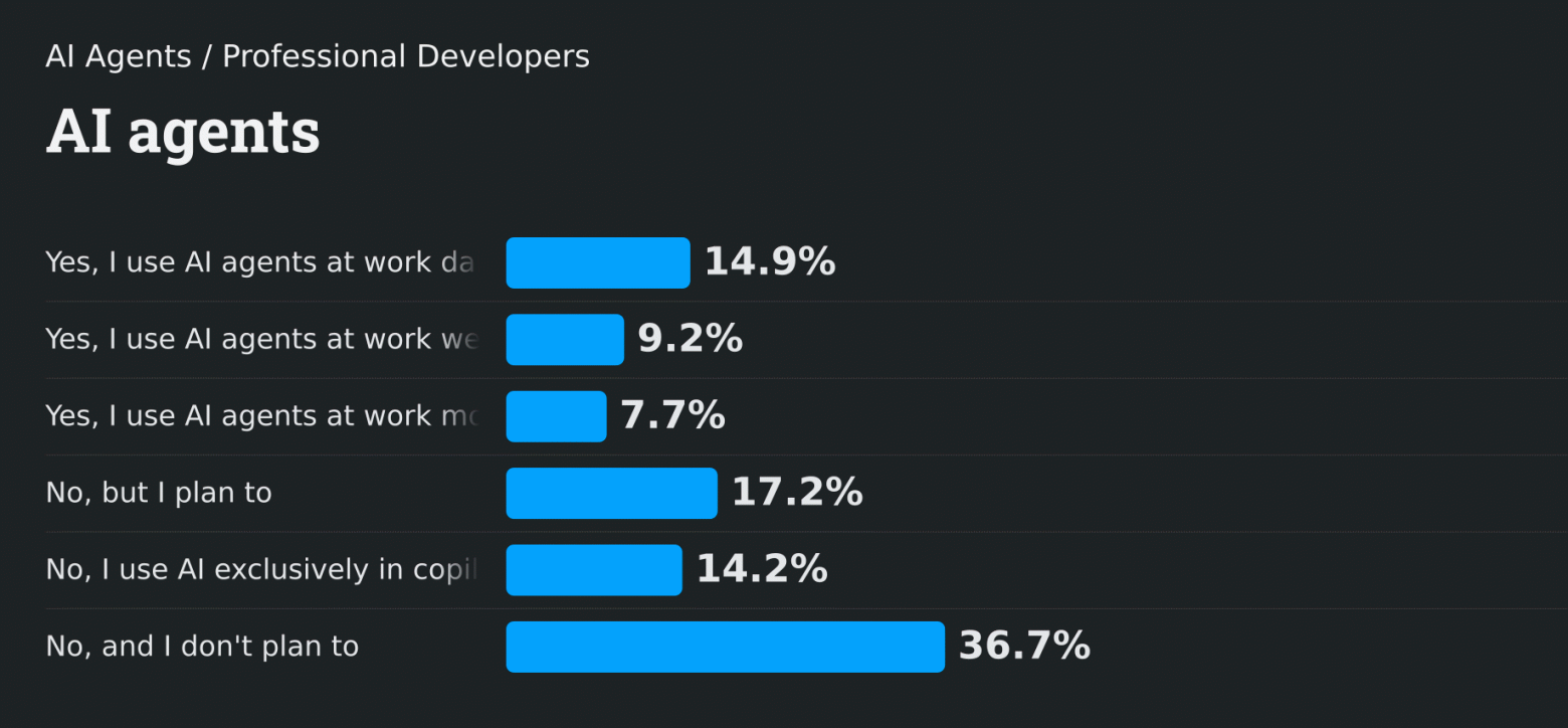 Насколько LLM усложняет работу программиста - 22