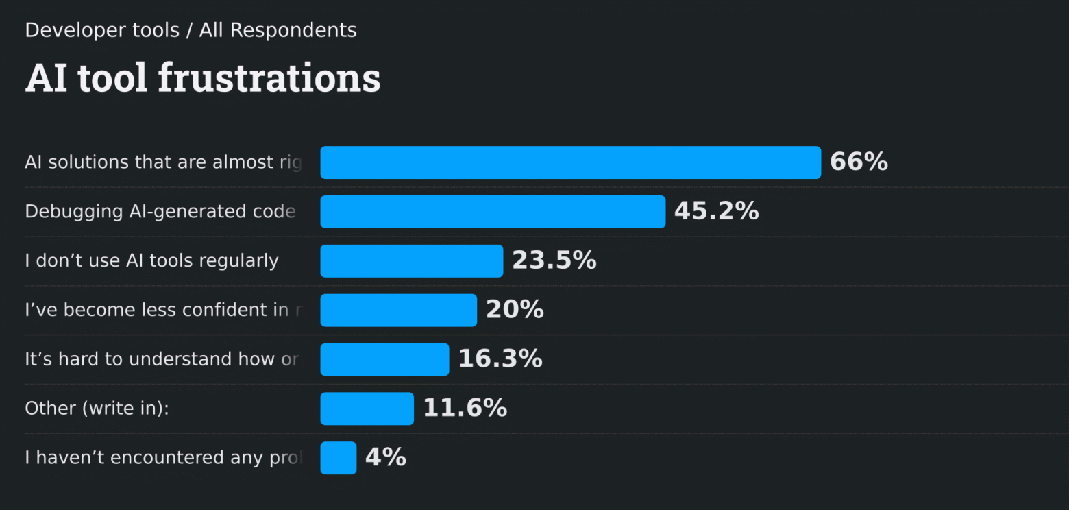 Насколько LLM усложняет работу программиста - 5