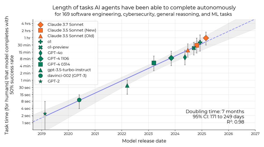 Насколько LLM усложняет работу программиста - 6