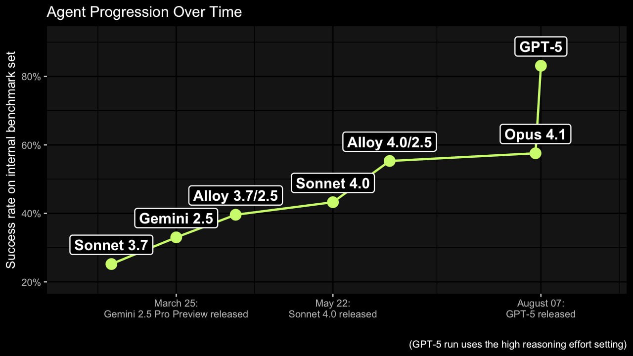 Новости кибербезопасности за неделю с 11 по 17 августа 2025 - 4