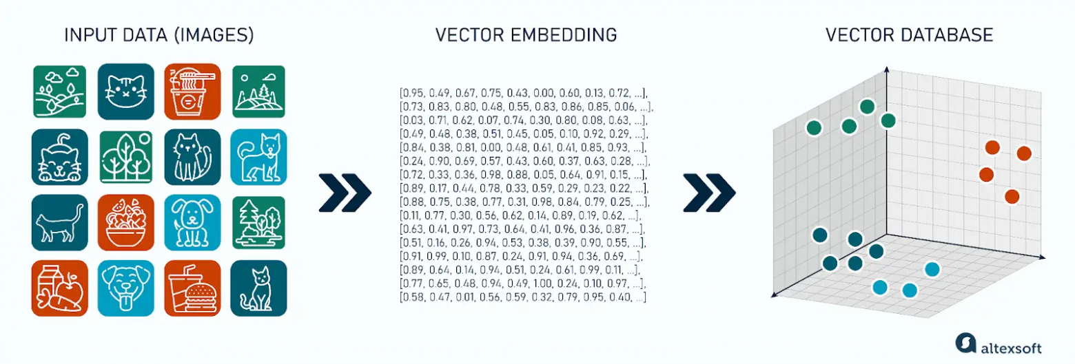 Векторная база данных