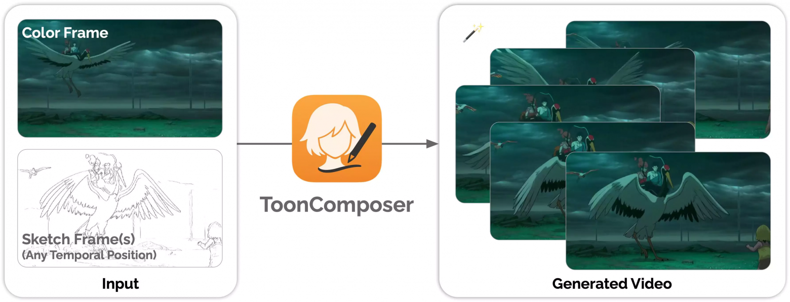 Вышел ToonComposer — инструмент для генерации аниме по ключевым кадрам - 1