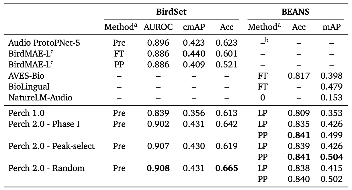 Результаты бенчмарков